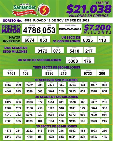 lotería de santander 18 de noviembre 2022